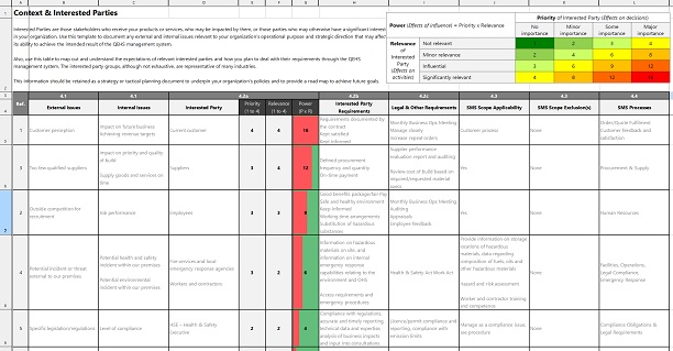 Interested Parties Matrix