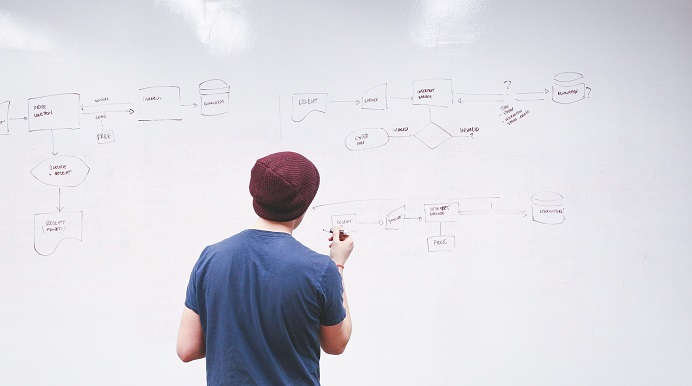 management review procedure