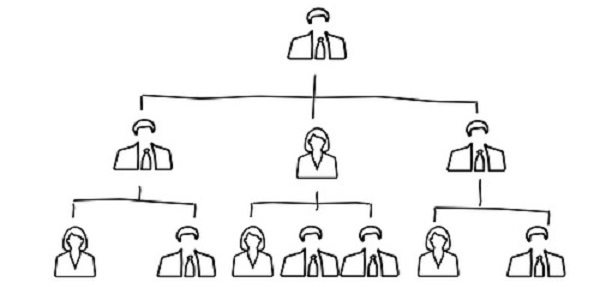 Human Resources Roles and Responsibilities