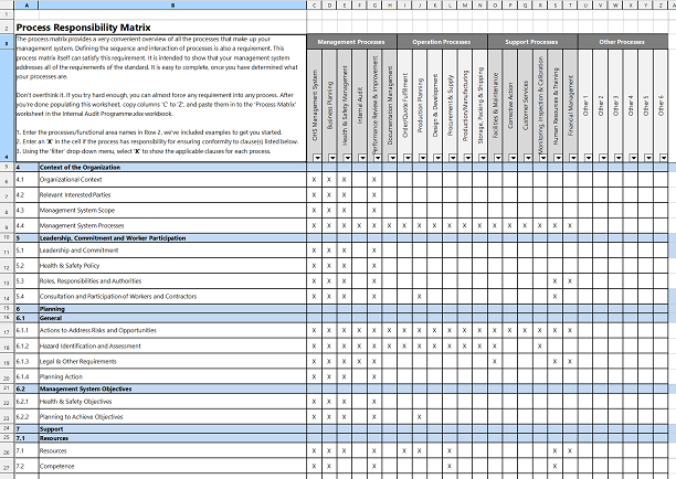 Process Responsibility Matrix
